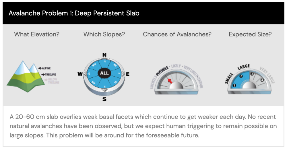 Cloud Nine Guides - Avalanche Problems Example avalanche.ca